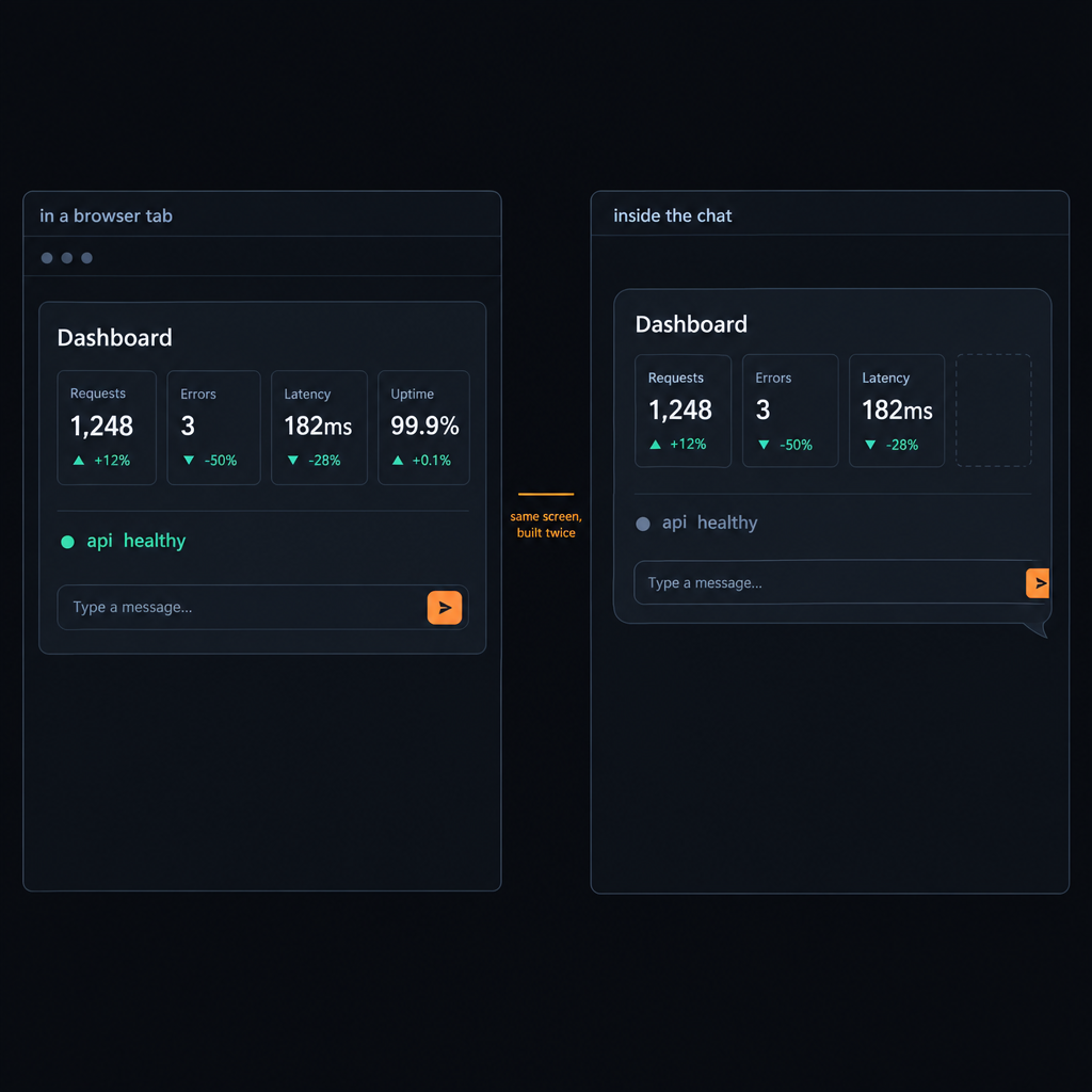 Two windows side by side. In a browser tab, a dashboard shows four statistic tiles, a green api healthy status and a full message box. Inside the chat, the same dashboard is missing a tile, its status is grey and its message box is clipped. A caption between them reads: same screen, built twice.